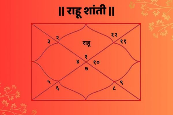 rahu-shanti rahu-shanti